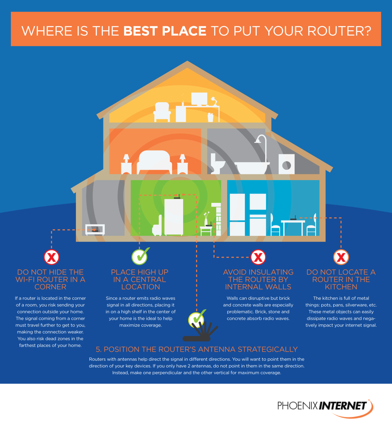 Where is The Best Place to Put a Router? - Phoenix Internet